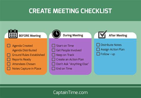 Meeting Checklist Time Management Training
