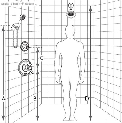 Installing A Shower System With Showerhead And Hand Shower Sprayer