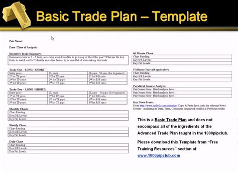 03 Basic Trade Plan Part 1 Basic Trade Plan Template Youtube