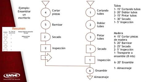 Diagrama De Operaciones Del Proceso Equipo 3