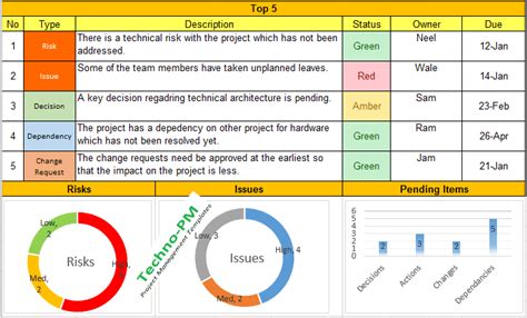 Weekly Status Report Format Excel Download Project
