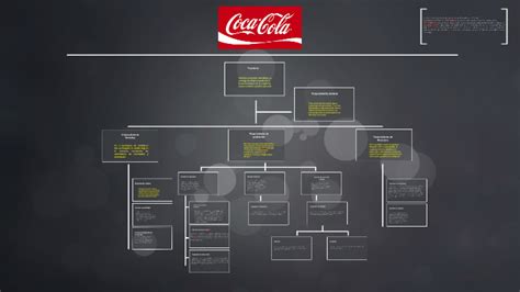 Organigrama Coca Cola By Ari Bross