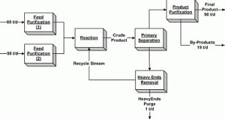 Hazard identification is the process of identifying all hazards in the workplace. Hazard Identification Process Hazards Analysis