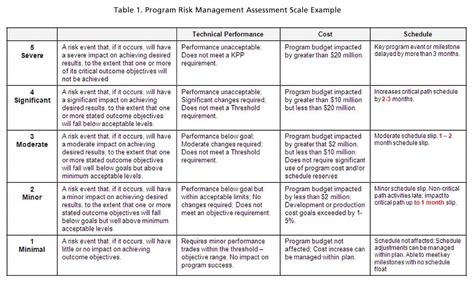 44 Free Impact Assessment Templates In Word Excel Pdf Formats