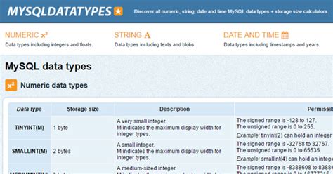 Mysql Data Types A Complete Collection