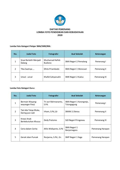 Pengumuman Pemenang Lomba Foto Dan Artikel Kemdikbud Tahun 2020 ER