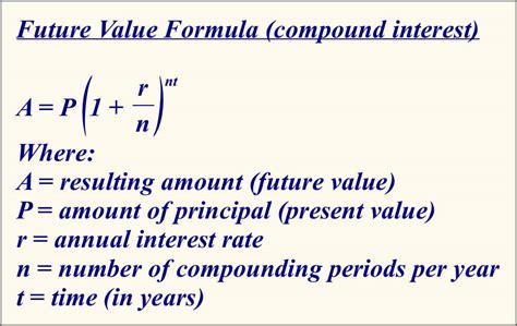 Compound Interest Rs Aggarwal Class 8 Maths Solutions