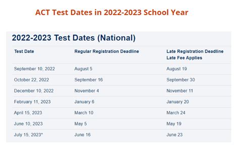 Just For Juniors Act And Sat Dates In 2022 2023