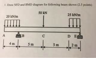 Sfd_bmd #sfd_bmd_continuous_beam hello friends, this video tutorial is on request of many people who wanted sfd and bmd: Solved: Draw SFD And BMD Diagram For Following Beam Shown. | Chegg.com