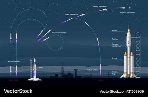 Rocket Launch Stages Infographics Royalty Free Vector Image