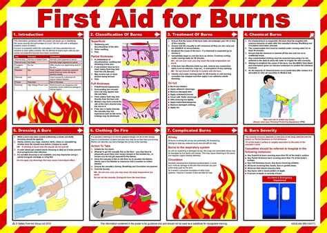 Printable First Aid Poster First Aid Poster Health An