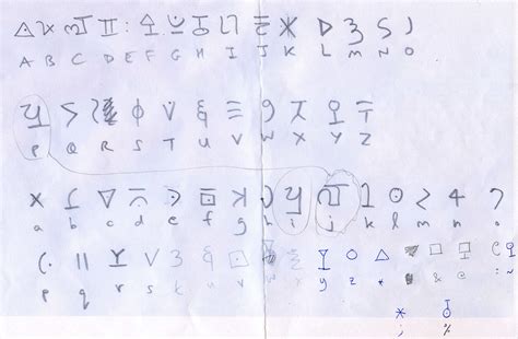 Cryptography Alphabet Cryptography Primitive Cryptographic