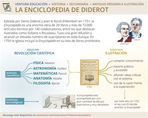 La Enciclopedia De Diderot Ventura