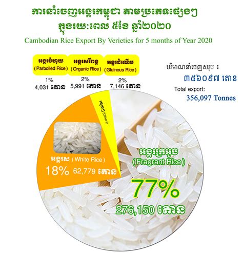 Cambodia Rice Federation