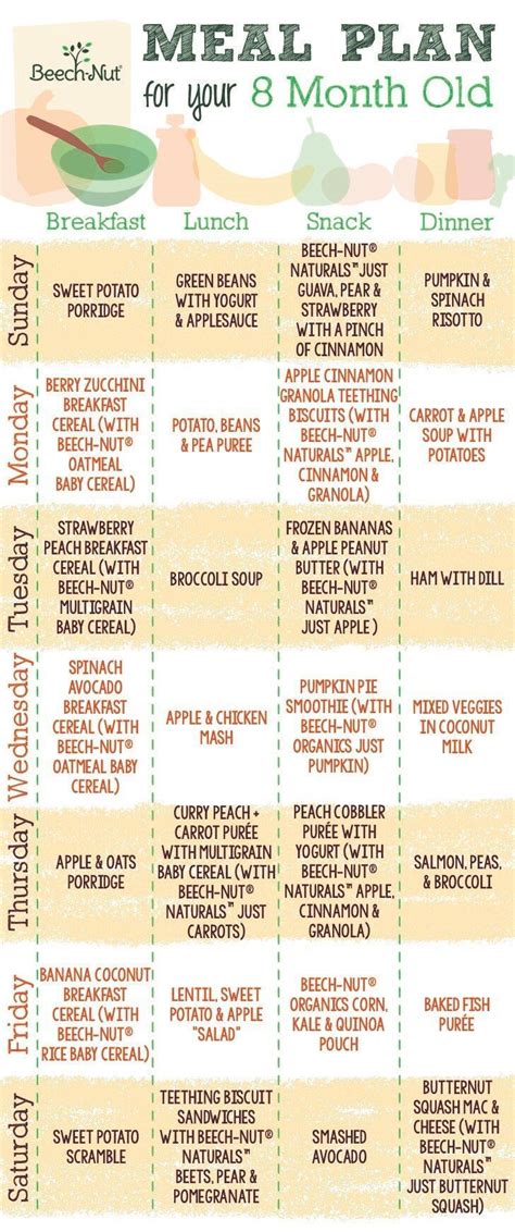 Maybe you would like to learn more about one of these? Meal Planner for 8-Month-Old #recipes8montholdbaby # ...