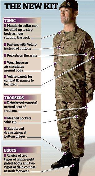 Army Combat Uniform British Army Uniform British Uniforms British