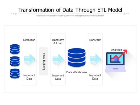 Transformation Of Data Through Etl Model Powerpoint Templates