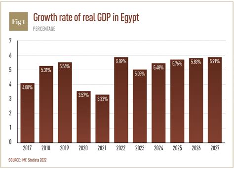 Egypt S Economic Boom In 2023 What You Need To Know