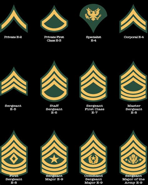 Rank Explained Enlisted Mormon Soldier