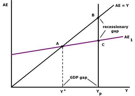 The complete guide to economics 101. Lecture 23 Notes
