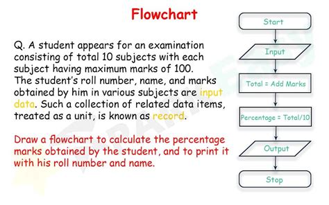 Examples For Algorithm Flowcharts Edraw Gambaran