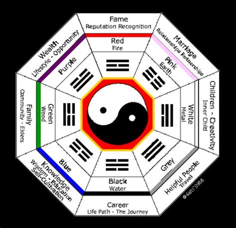 Feng Shui Health Colors Most Desirable Notion