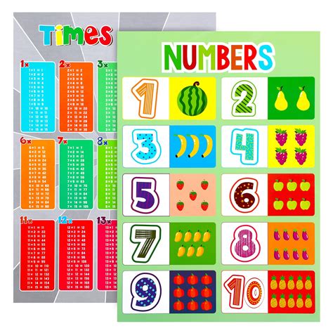 Buy 2 Pieces Educational Laminated Wall Learning Chart Number And