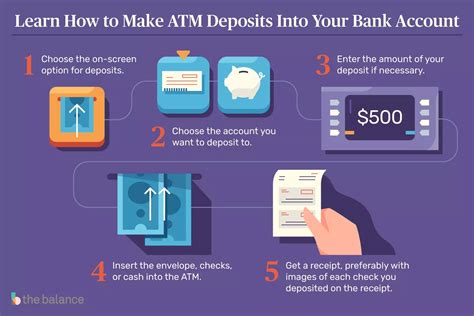 How Atm Deposits Work Dignited