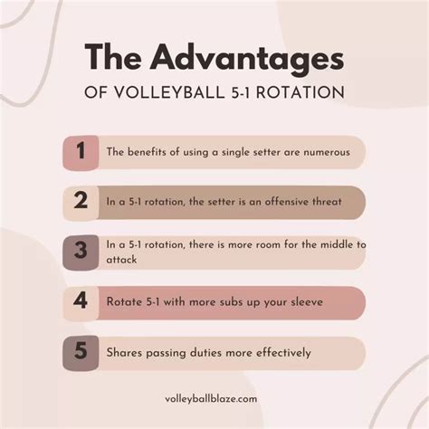 The 5 1 Volleyball Rotation Explained In 2024 Volleyball Blaze