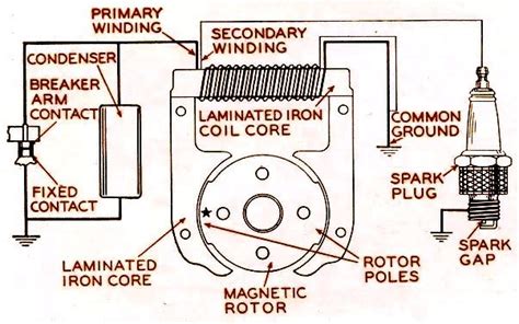 What Is Magneto Ignition System How Does An Ignition System Work