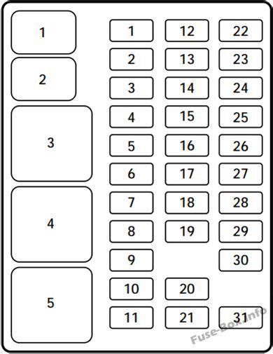 Passenger compartment fuse panel diagram; Instrument panel fuse box diagram: Ford F-150 (1997) | Fuse box, Ford expedition, Ford f150