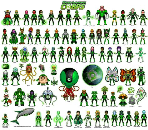 Categorygreen Lantern Corps Microheroes Dc Wiki Fandom Powered By
