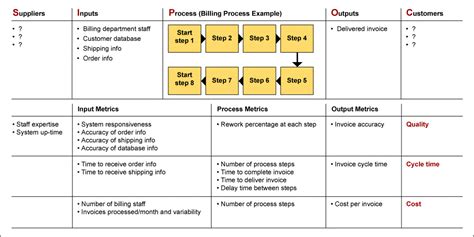 SIPOC Leads To Process Mapping And Project Selection