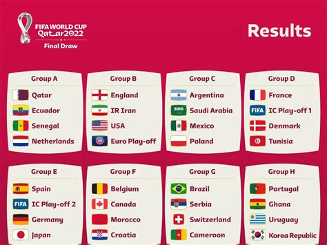 Aggregate 78 World Cup Draw Live Latest Vn