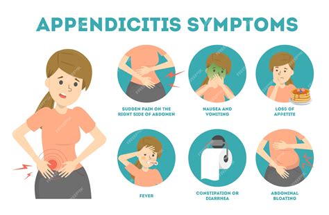 Premium Vector Appendicitis Symptoms Infographic Abdominal Pain