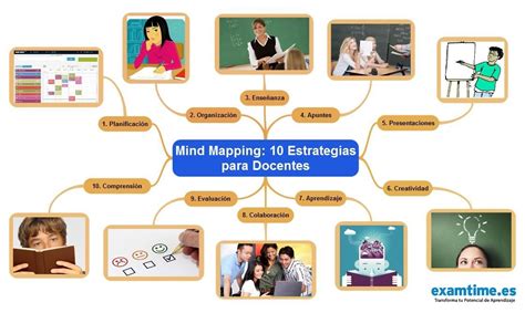 Mind Mapping 10 Estrategias Para Docentes Estrategias De Aprendizaje