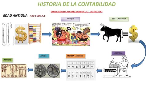 Historia De La Contabilidad Linea De Tiempo Udocz Images The