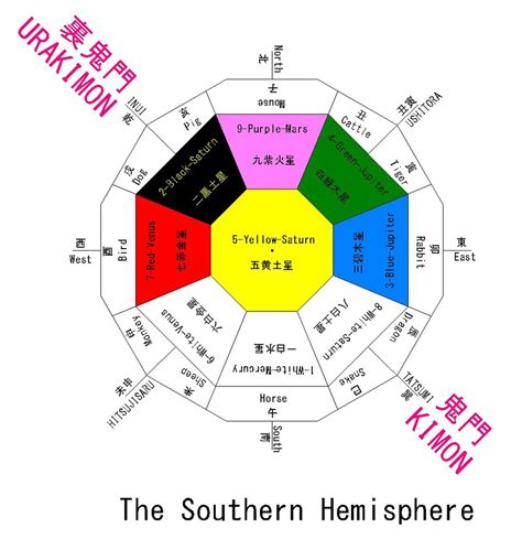 The Feng Shui Circle ”bagua Panel Of Southern Hemisphere Earth 和翼建築
