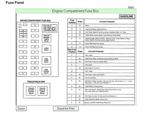 For the ford f150 pickup eleventh generation 2004, 2005, 2006, 2007, 2008 model year. 95 F250 Fuse Box - Wiring Diagram Networks
