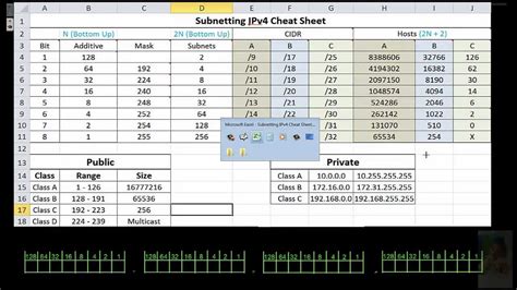 Subnet Mask Cheat Sheet Dns Made Easy Ip Address Wide Area Network