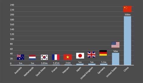 What is the number to livelinks. Report finds the US has the largest number of surveillance ...