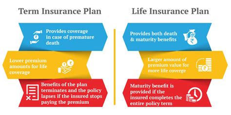 Term Insurance Vs Life Insurance Whats The Difference