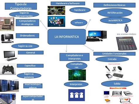 Mapa Conceptual De Introduccion A La Informatica Kulturaupice