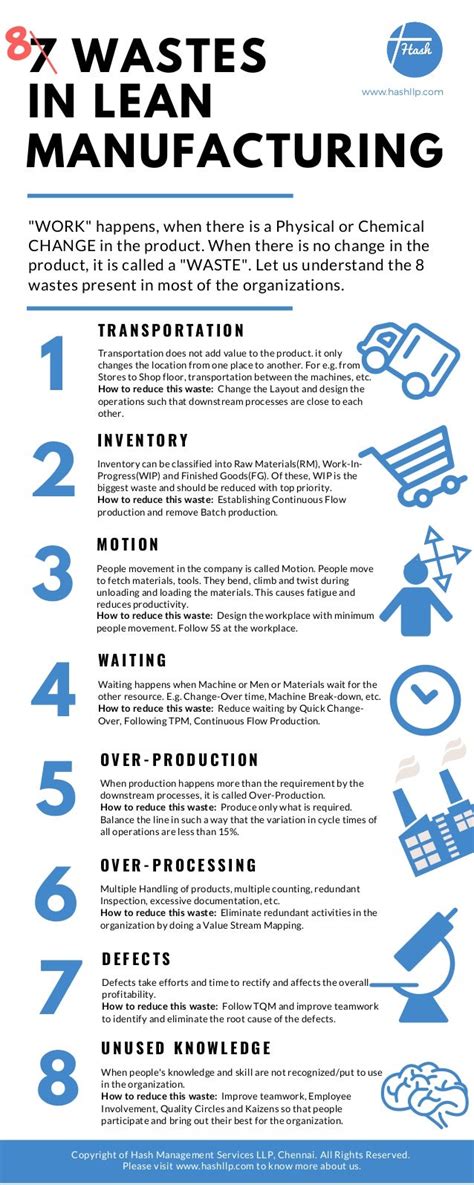 8 Wastes In Lean Manufacturing Infographic