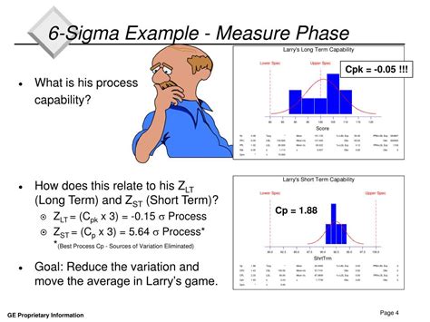 Ppt 6 Sigma Program And Concepts Overview Powerpoint Presentation Id
