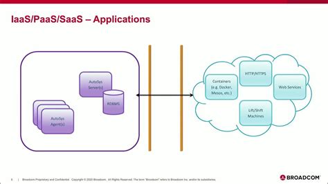 Autosys Workload Automation Digital Workloads In The Cloud Youtube