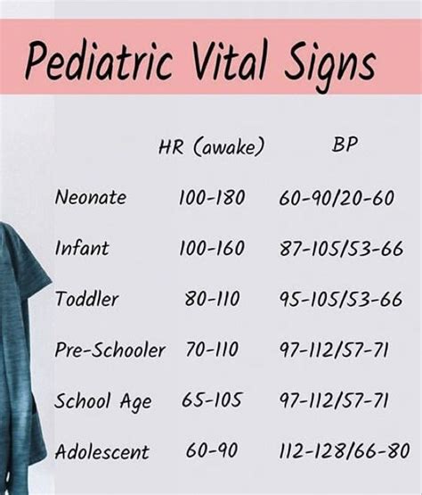 Pin By Aleece Haftl On Nursing Pediatric Vital Signs Vital Signs