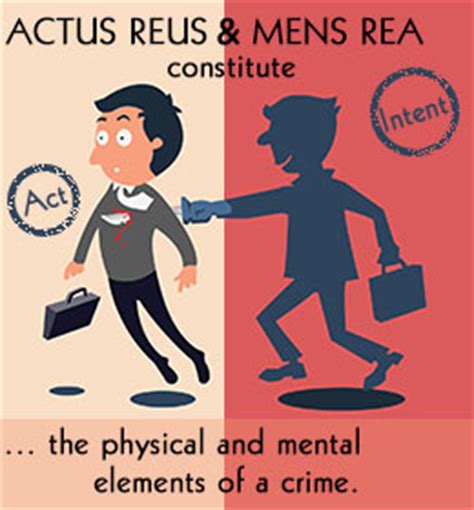 The patient takes the poison capsule and dies. Mens Rea And Actus Reus - Essentials Of A Crime - iPleaders