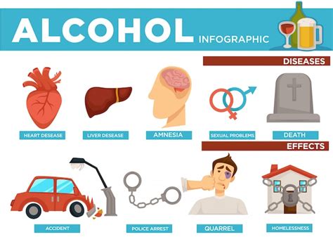 Alcohol infografía enfermedades y efectos en el cuerpo Vector Premium