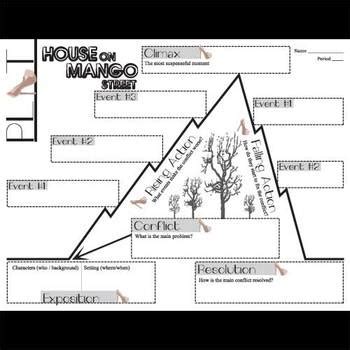 HOUSE ON MANGO STREET Plot Chart Analyzer Diagram Arc Freytag S Pyramid